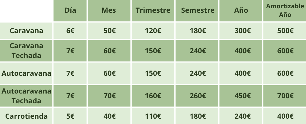 Tarifa de Aparcamiento Camping San Juan